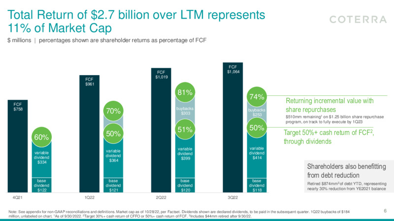 3Q 2022 Earnings Presentation – Coterra Energy – slide 5
