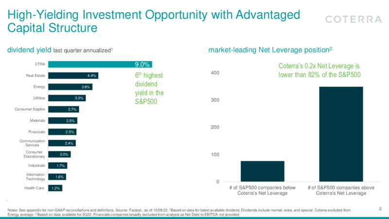 3Q 2022 Earnings Presentation – Coterra Energy – slide 7