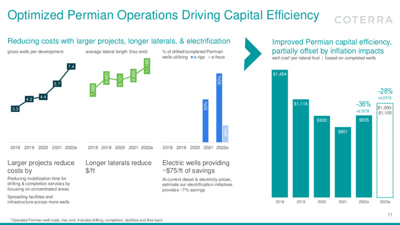 3Q 2022 Earnings Presentation – Coterra Energy – slide 10