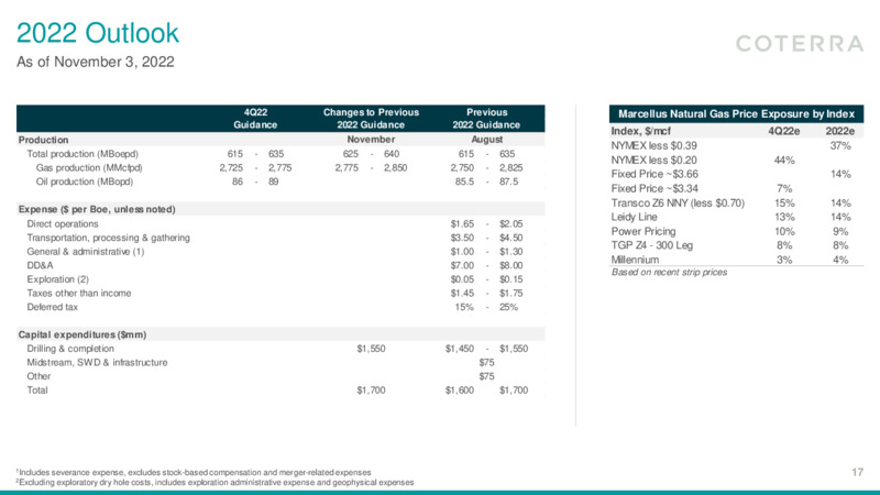 3Q 2022 Earnings Presentation – Coterra Energy – slide 16