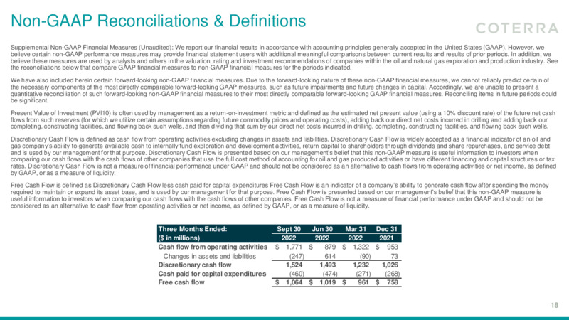 3Q 2022 Earnings Presentation – Coterra Energy – slide 17
