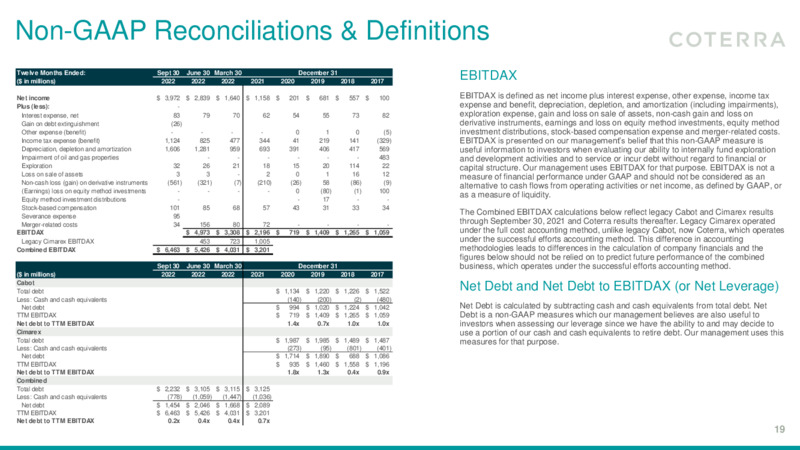 3Q 2022 Earnings Presentation – Coterra Energy – slide 18