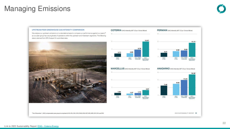 Q3 2023 Earnings Presentation – Coterra Energy – slide 21