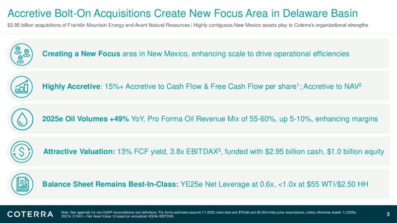 Announcing Accretive Permian Basin Acquisitions – Coterra Energy – slide 2