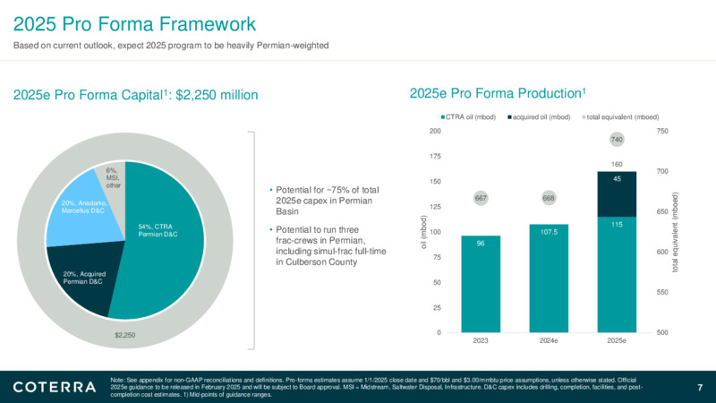 Announcing Accretive Permian Basin Acquisitions – Coterra Energy – slide 6
