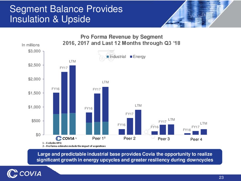 January 2019 Investor Presentation – Covia Corp. – slide 22