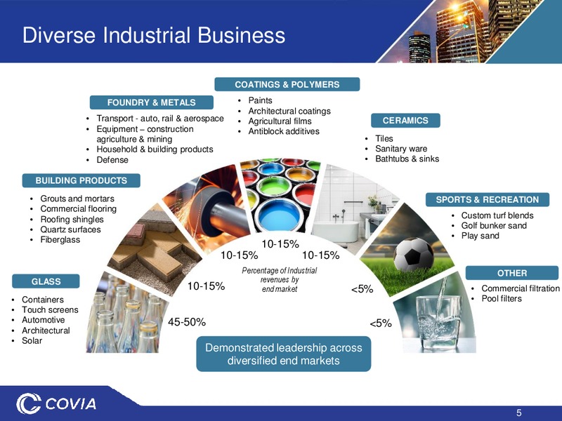 January 2020 Investor Presentation – Covia Corp. – slide 4