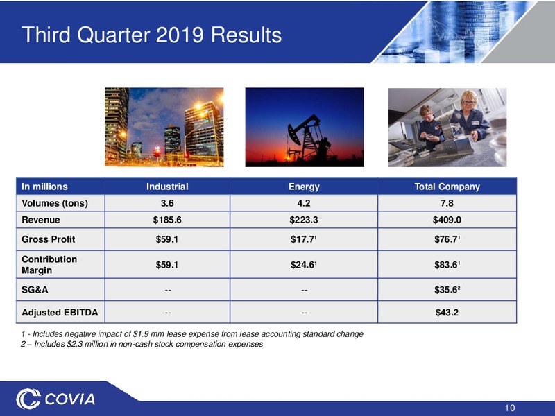 January 2020 Investor Presentation – Covia Corp. – slide 9