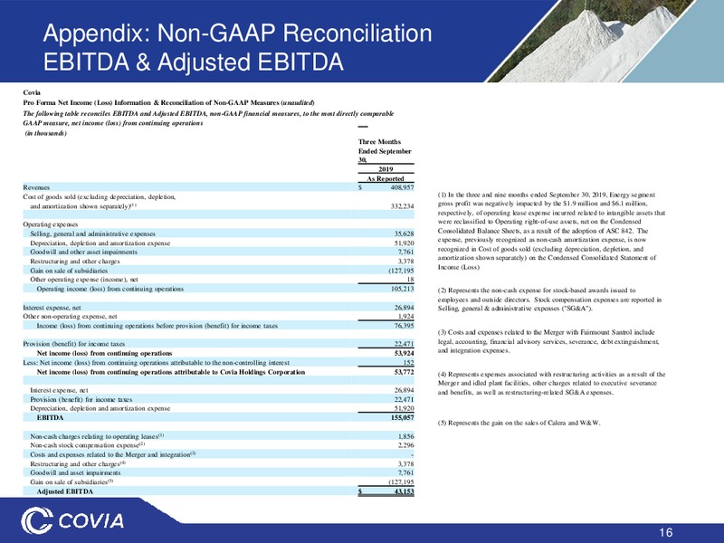 January 2020 Investor Presentation – Covia Corp. – slide 15
