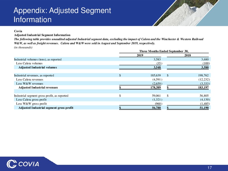 January 2020 Investor Presentation – Covia Corp. – slide 16