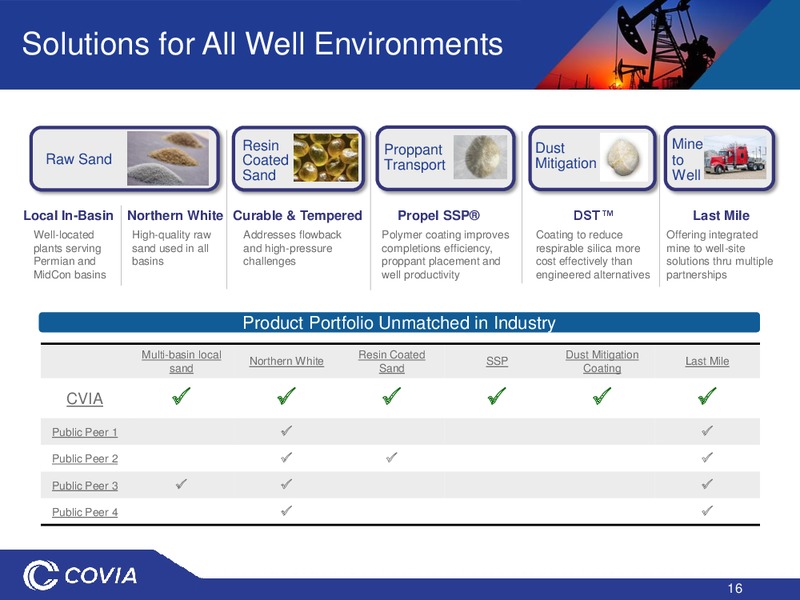 March 2019 Investor Presentation – Covia Corp. – slide 15
