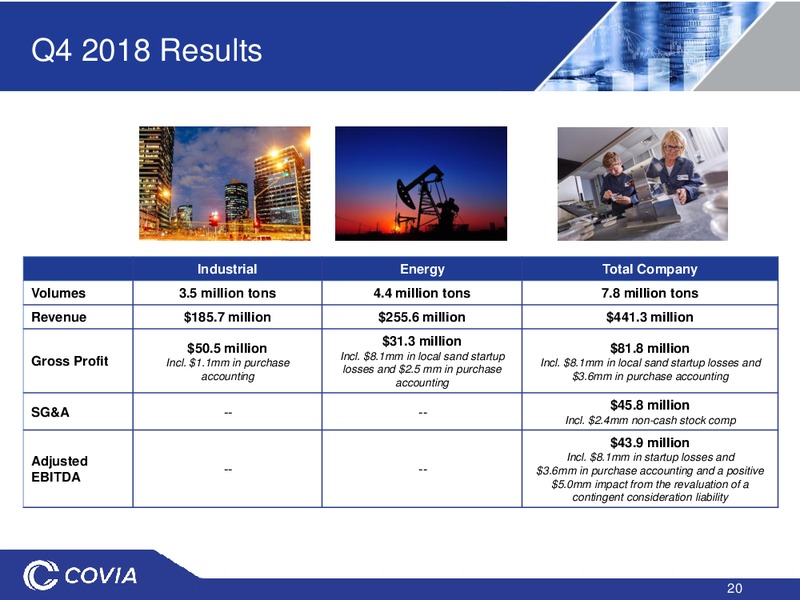 March 2019 Investor Presentation – Covia Corp. – slide 19