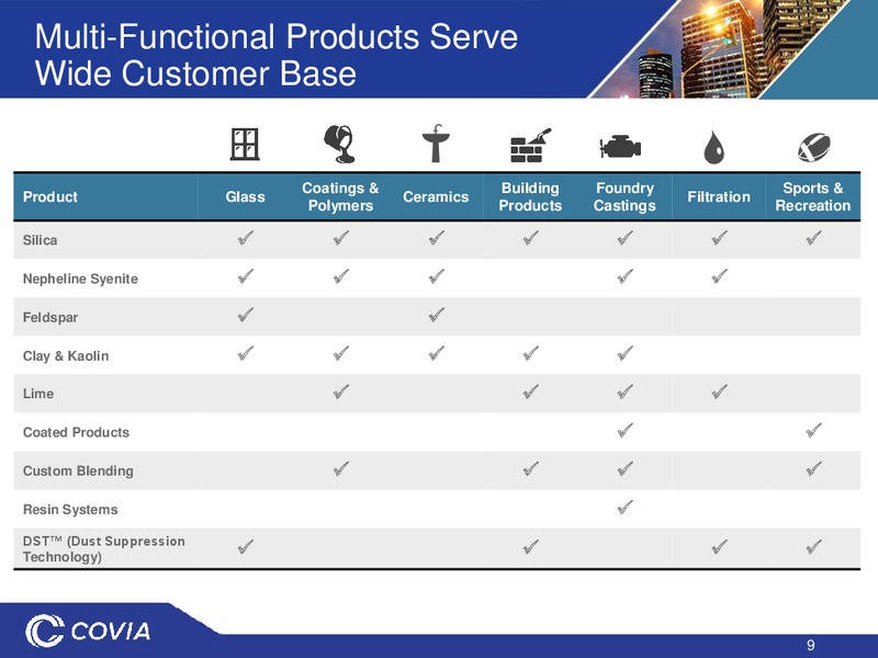 1Q 2019 Earnings Presentation – Covia Corp. – slide 8