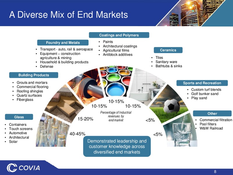 May 2019 Investor Presentation – Covia Corp. – slide 7