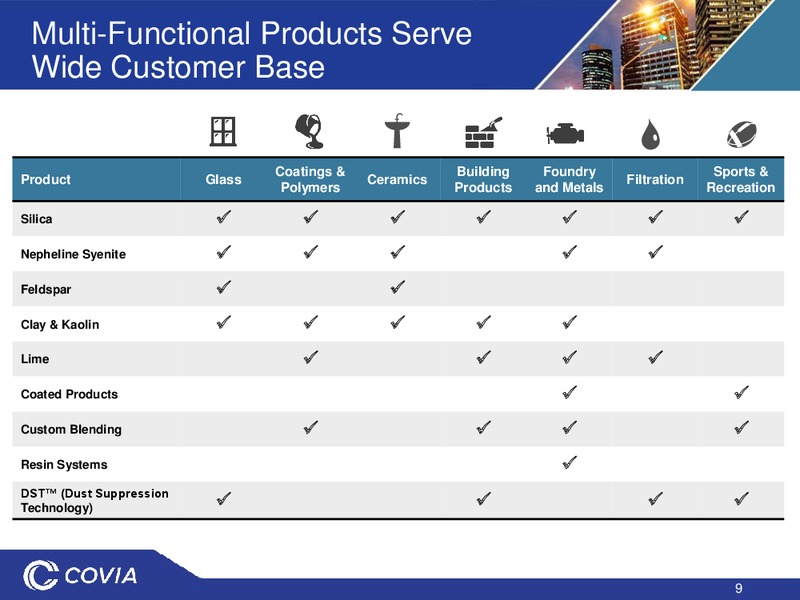 May 2019 Investor Presentation – Covia Corp. – slide 8