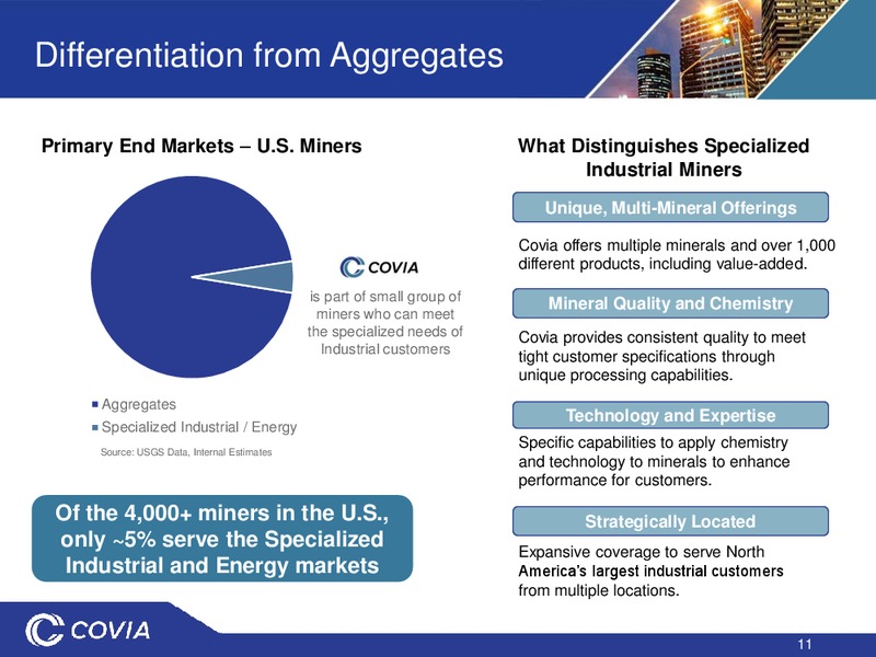 May 2019 Investor Presentation – Covia Corp. – slide 10