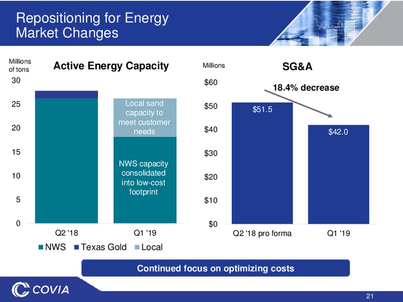 May 2019 Investor Presentation – Covia Corp. – slide 20