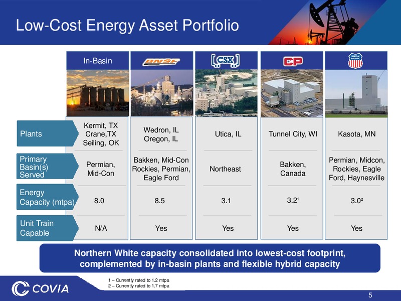 2Q 2019 Earnings Presentation – Covia Corp. – slide 4