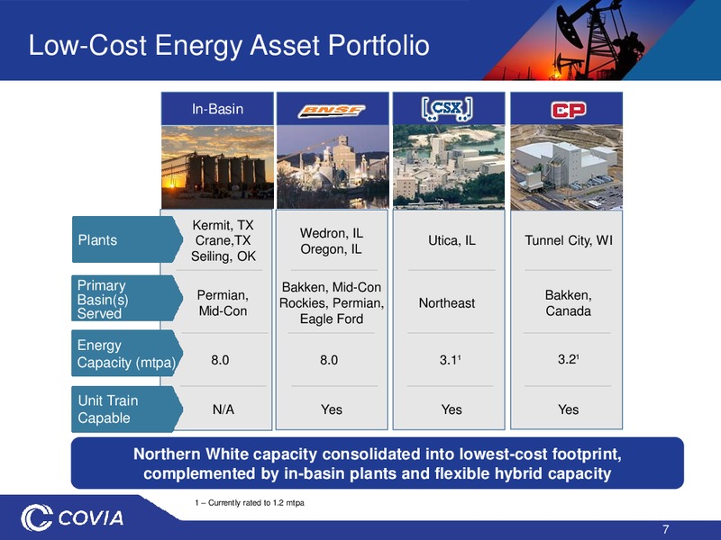 3Q 2019 Earnings Presentation – Covia Corp. – slide 6