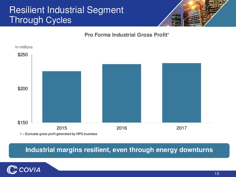 December 2018 Investor Presentation – Covia Corp. – slide 12