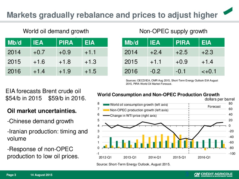 Enercom Conference – Credit Agricole – slide 4