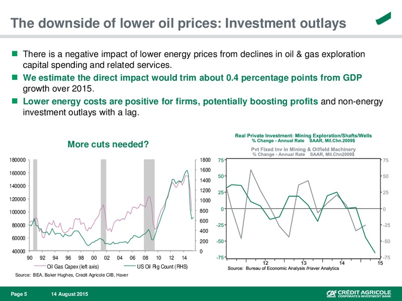 Enercom Conference – Credit Agricole – slide 6