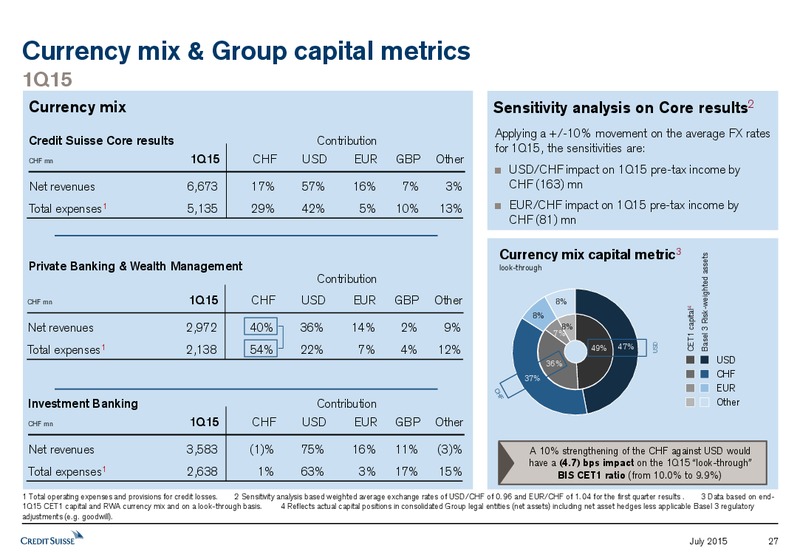JULY 2015 INVESTOR PRESENTATION – Credit Suisse – slide 26