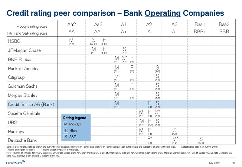 JULY 2015 INVESTOR PRESENTATION – Credit Suisse – slide 36