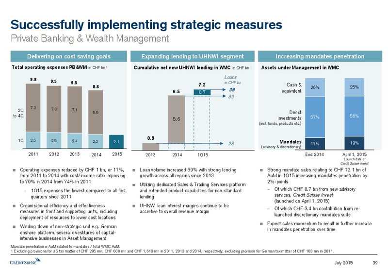 JULY 2015 INVESTOR PRESENTATION – Credit Suisse – slide 38