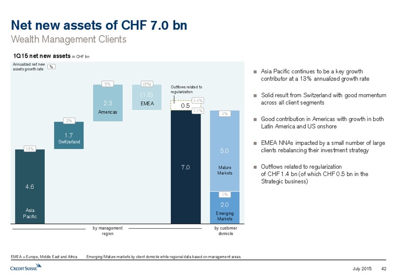 JULY 2015 INVESTOR PRESENTATION – Credit Suisse – slide 41
