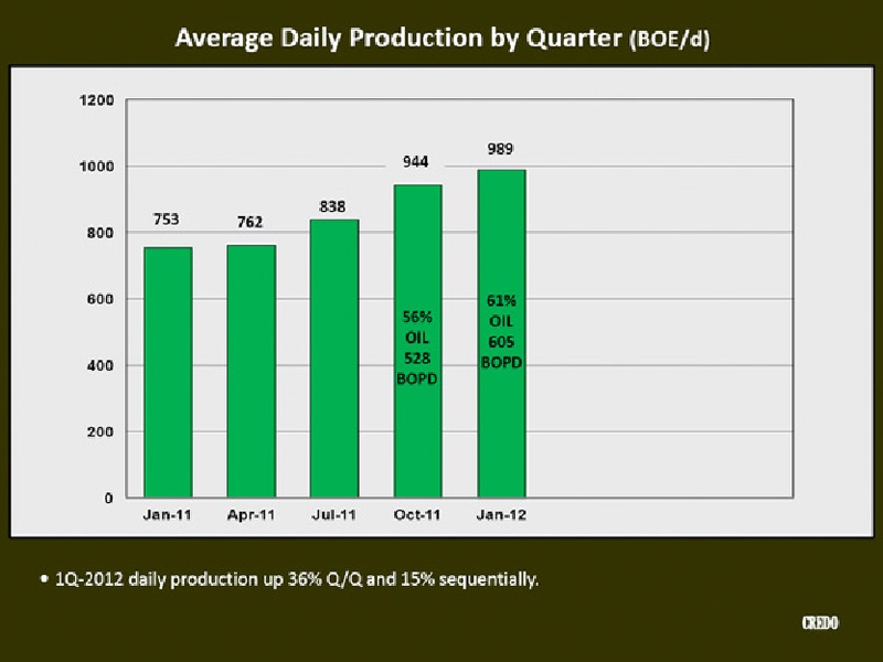 Investor Presentation – Credo Petroleum Corp. – slide 12