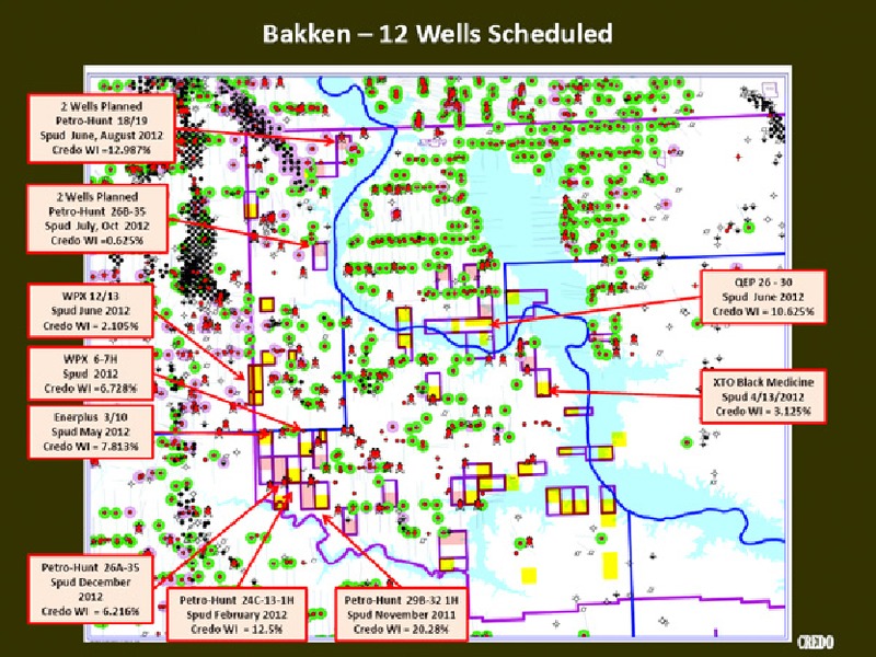 Investor Presentation – Credo Petroleum Corp. – slide 26