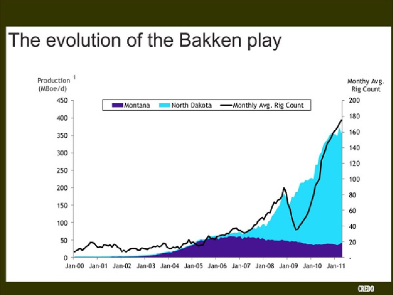 Investor Presentation – Credo Petroleum Corp. – slide 29
