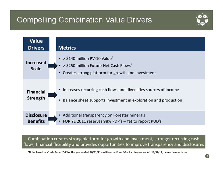 Forestar Acquisition of Credo Petroleum – Credo Petroleum Corp. – slide 7