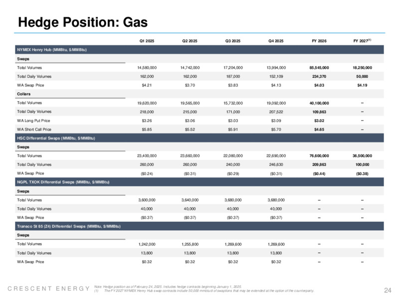 FY 2024 Earnings Presentation – Crescent Energy Company – slide 23