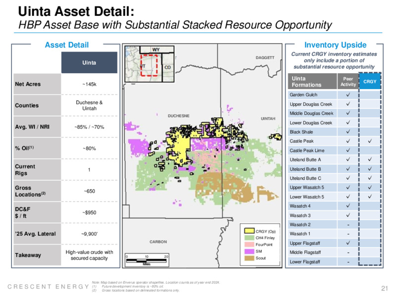 February 2025 FY 2024 Earnings Presentation – Crescent Energy Company – slide 20