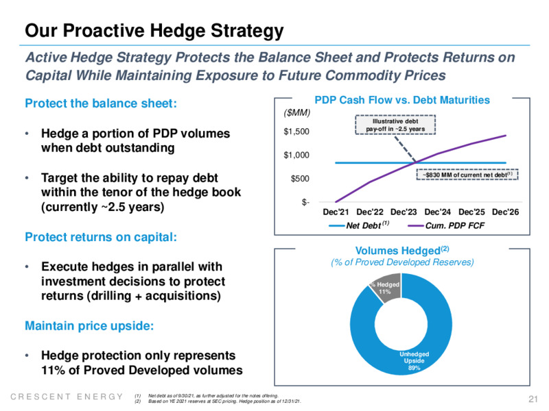 February 2022 Presentation – Crescent Energy Company – slide 20