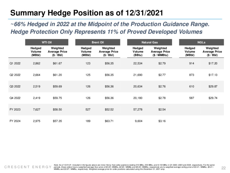 February 2022 Presentation – Crescent Energy Company – slide 21