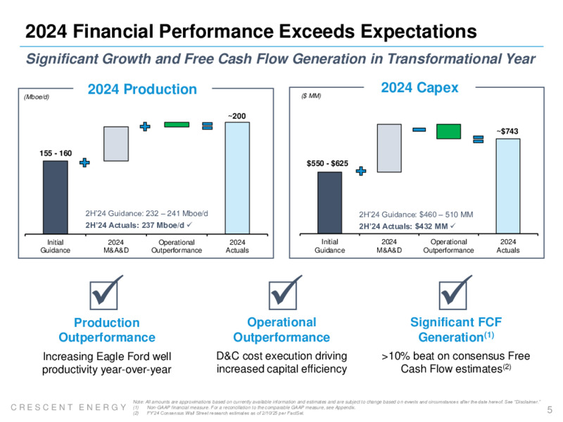 Q4 2024 and FY 2024 Earnings Presentation – Crescent Energy Company – slide 4