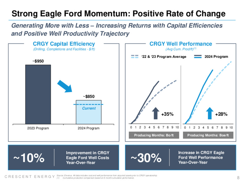 Q4 2024 and FY 2024 Earnings Presentation – Crescent Energy Company – slide 7
