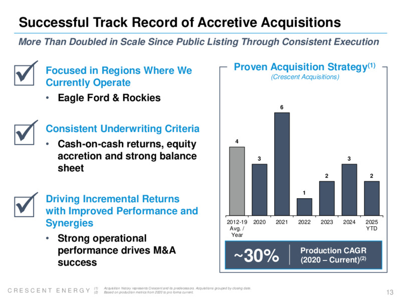 Q4 2024 and FY 2024 Earnings Presentation – Crescent Energy Company – slide 12