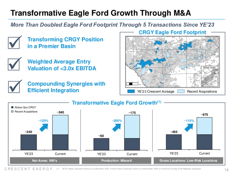Q4 2024 and FY 2024 Earnings Presentation – Crescent Energy Company – slide 13