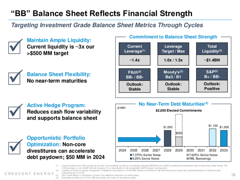 Q4 2024 and FY 2024 Earnings Presentation – Crescent Energy Company – slide 15
