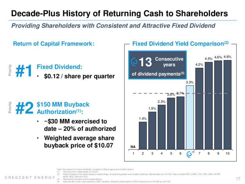 Q4 2024 and FY 2024 Earnings Presentation – Crescent Energy Company – slide 16