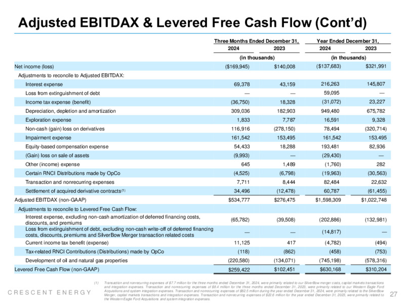 Q4 2024 and FY 2024 Earnings Presentation – Crescent Energy Company – slide 26