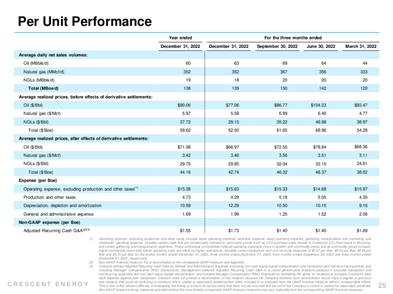 March 2023 Company Presentation – Crescent Energy Company – slide 24