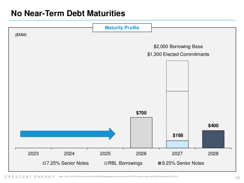 4Q 2022 Earnings Presentation – Crescent Energy Company – slide 9