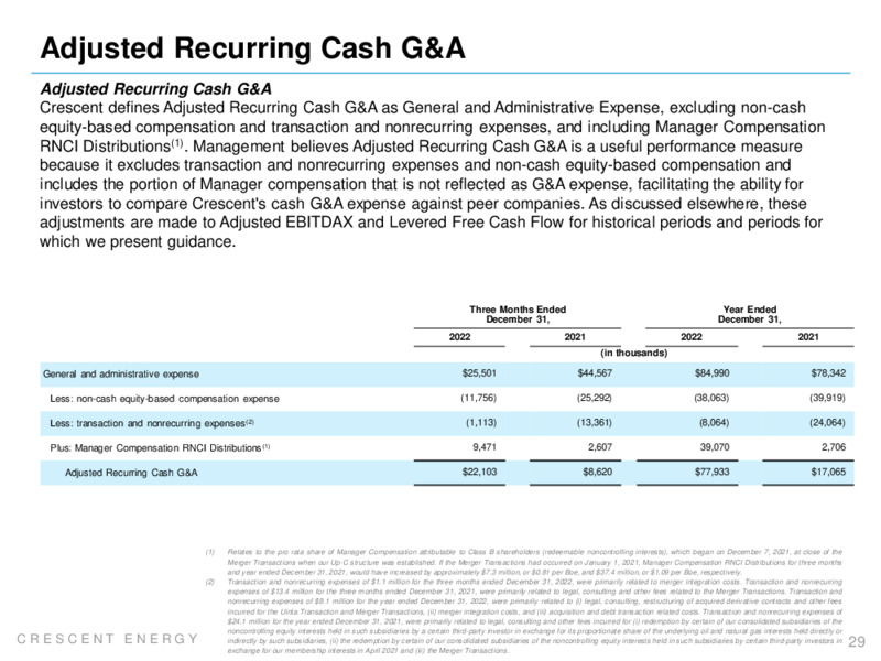 4Q 2022 Earnings Presentation – Crescent Energy Company – slide 28