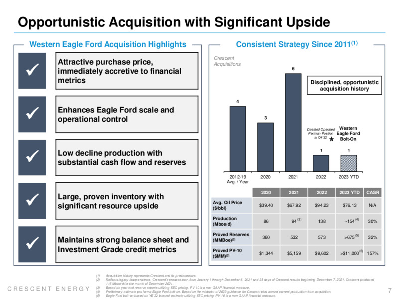 1Q 2023 Earnings Presentation – Crescent Energy Company – slide 6