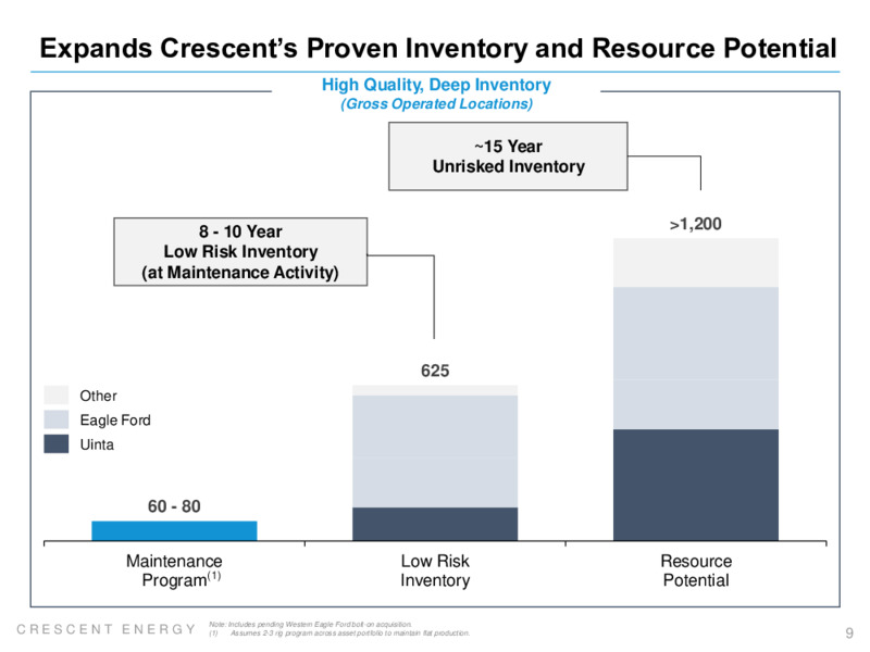 1Q 2023 Earnings Presentation – Crescent Energy Company – slide 8